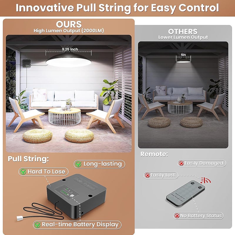 APILAB Solar Shed Light Indoor Outdoor, 2000LM Daytime Available Pendant Light with Pull String, Dusk to Dawn, 3 Lighting Modes Solar Lights Indoor, IP65 Waterproof for Barn, Gazebo, Shop, Garage - Image 3
